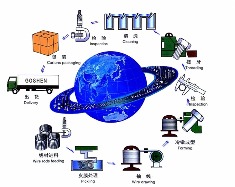 பிராந்திய நன்மை